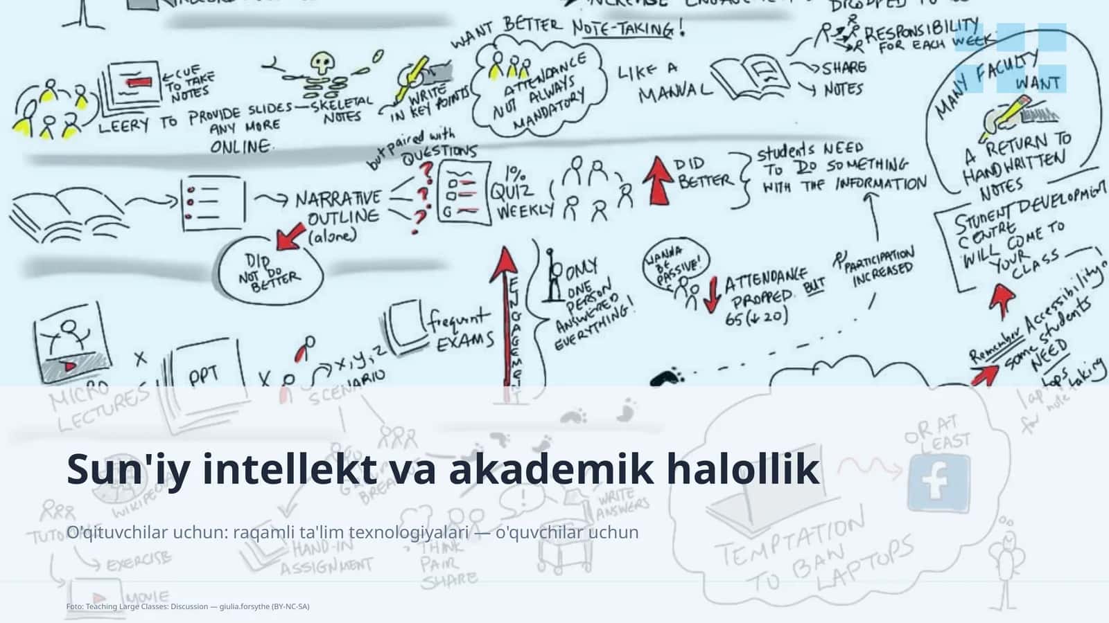 Sun'iy intellekt va akademik halollik