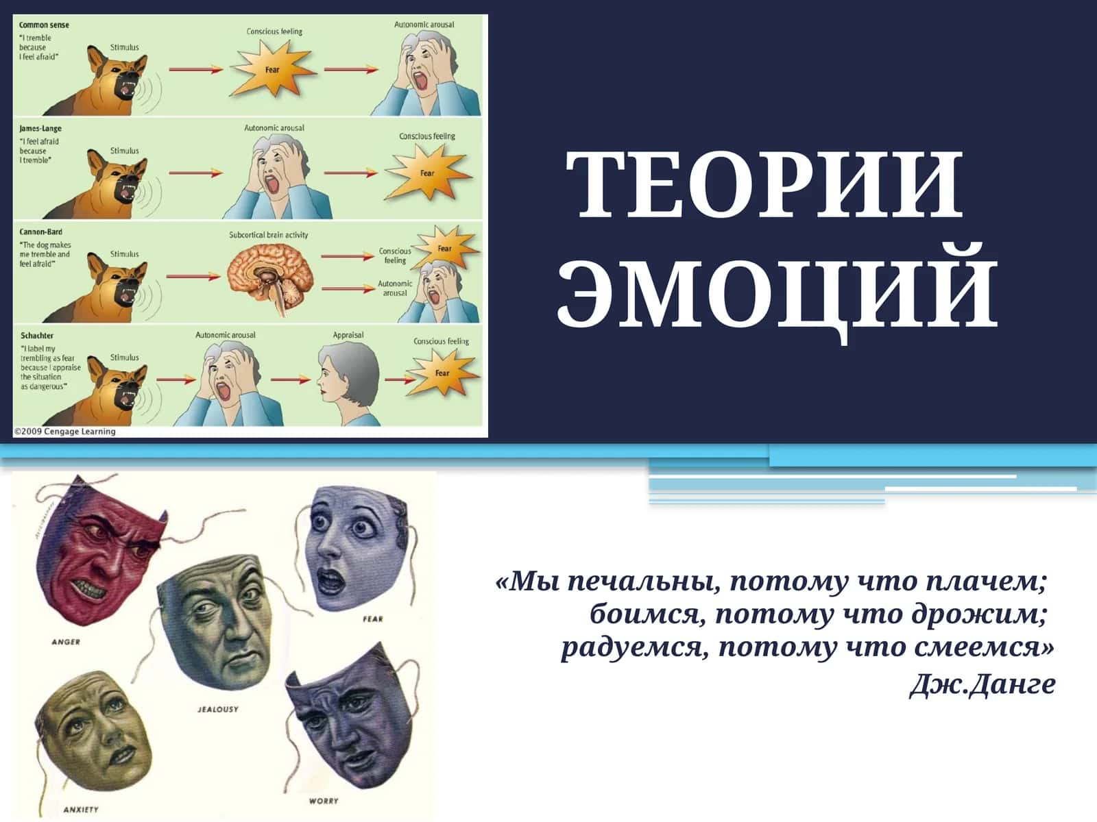 ТЕОРИИ ЭМОЦИЙ