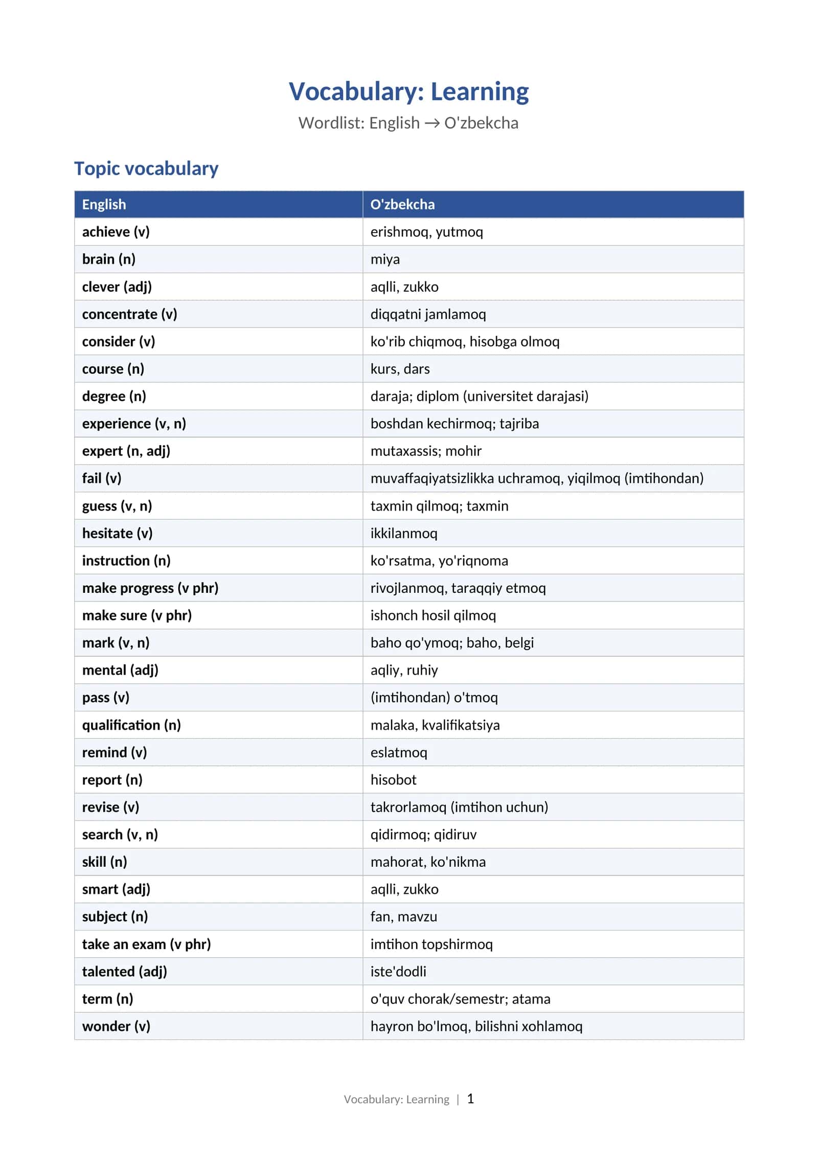 Vocabulary: Learning