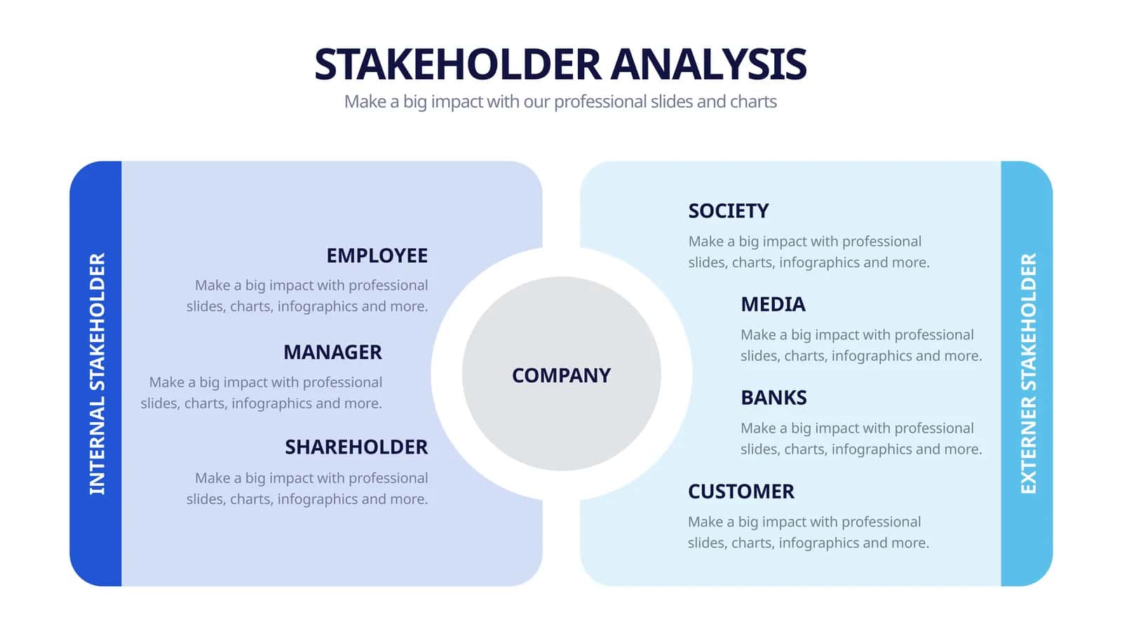 STAKEHOLDER ANALYSIS