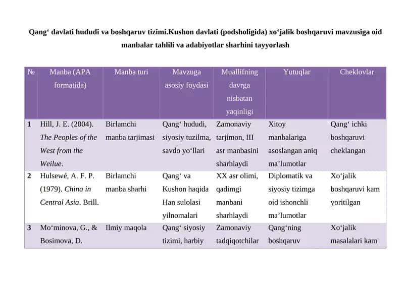 Qang‘ davlati hududi va boshqaruv tizimi