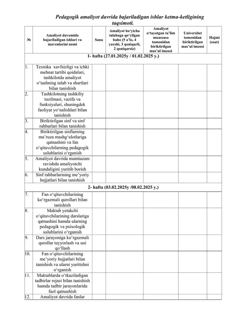 Texnika xavfsizligi va ichki mehnat tartibi qoidalari, tashkilotda amaliyot o‘tashning talab va shartlari bilan tanishish