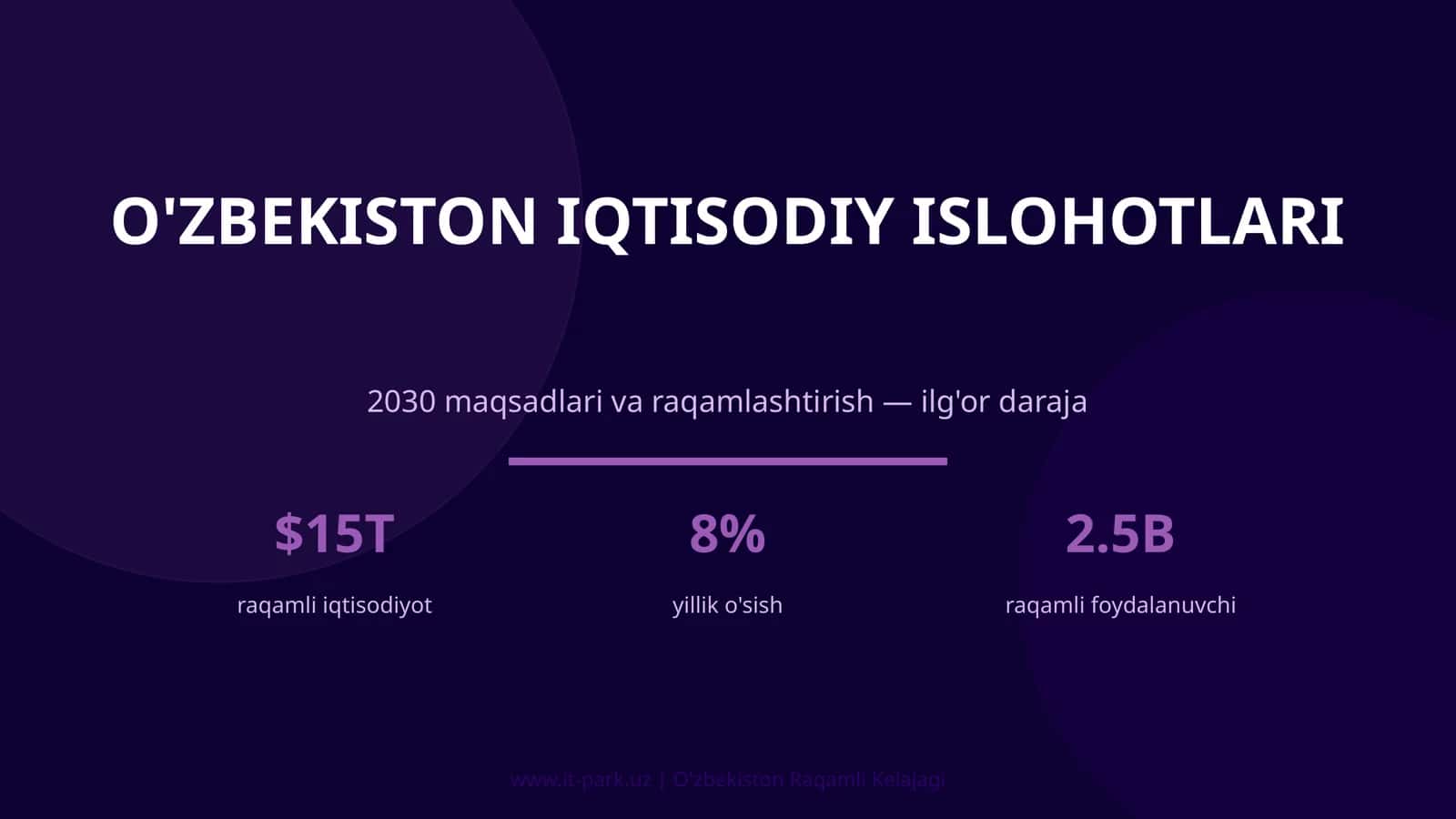 O'zbekiston Iqtisodiy Islohotlari
