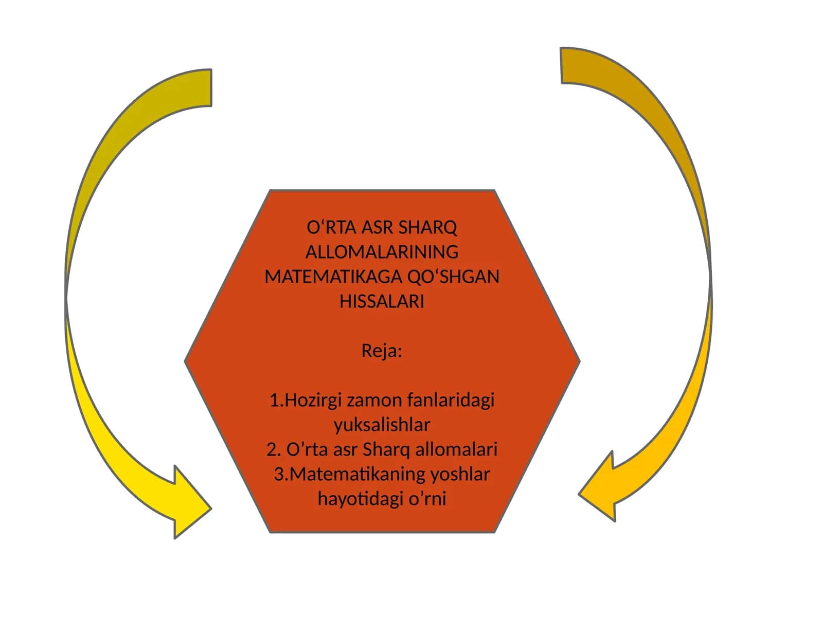 O‘RTA ASR SHARQ ALLOMALARINING MATEMATIKAGA QO‘SHGANHISSALARI