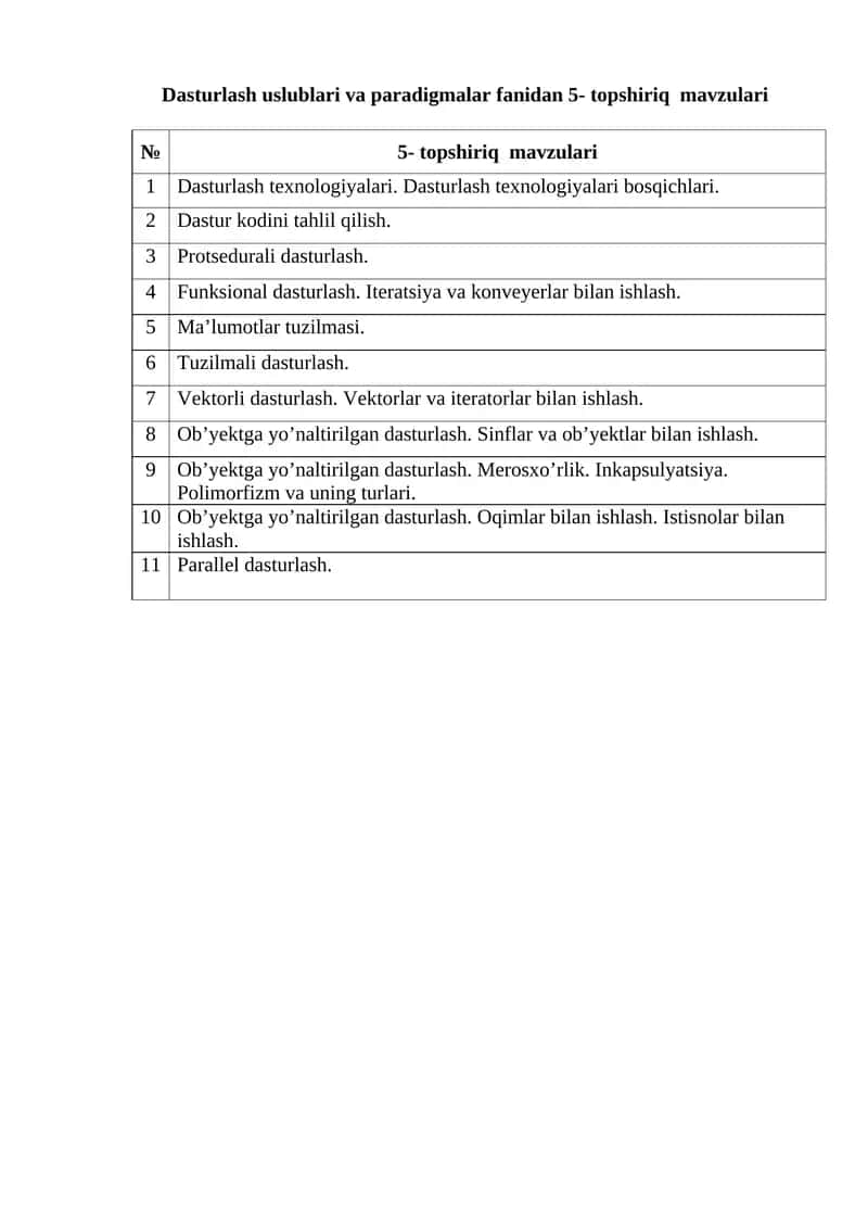 Dasturlash uslublari va paradigmalar fanidan 5- topshiriq mavzulari