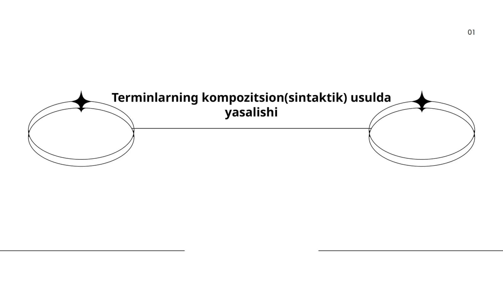 Terminlarning kompozitsion(sintaktik) usulda yasalishi