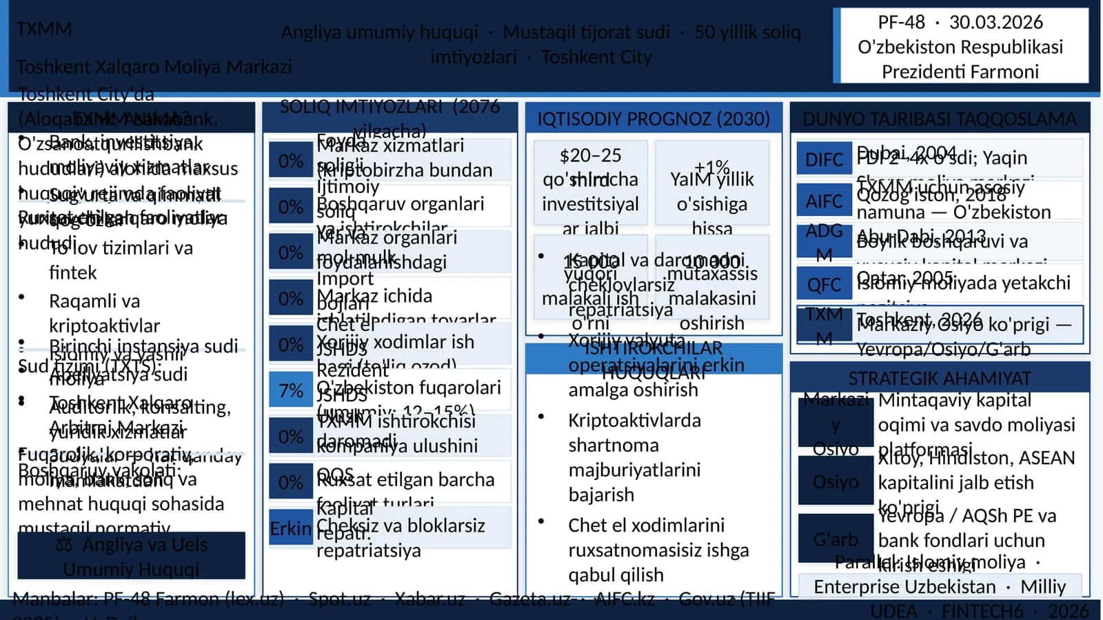 Toshkent Xalqaro Moliya Markazi
