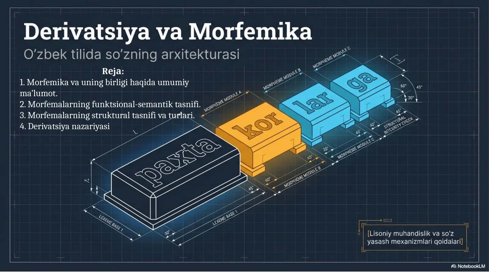 Derivatsiya va morfemetika