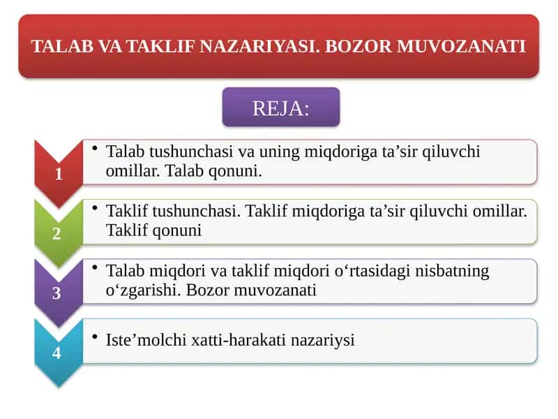 TALAB VA TAKLIF NAZARIYASI